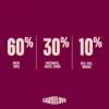 Carnilove True Fresh Duck indeholder 60 % frisk and samt nøje udvalgte grøntsager, frugter og urter i en kornfri opskrift