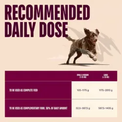Fodervejledning for Carnilove Dog Can Paté til hvalpe med anbefalet daglig mængde