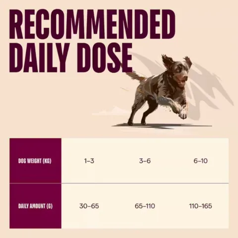 Fodervejledning til Carnilove True Fresh Duck for Small Breeds baseret på hundens vægt