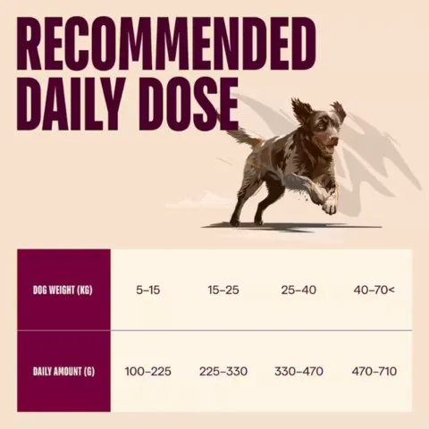 Anbefalet daglig fodermængde for Carnilove True Fresh Beef