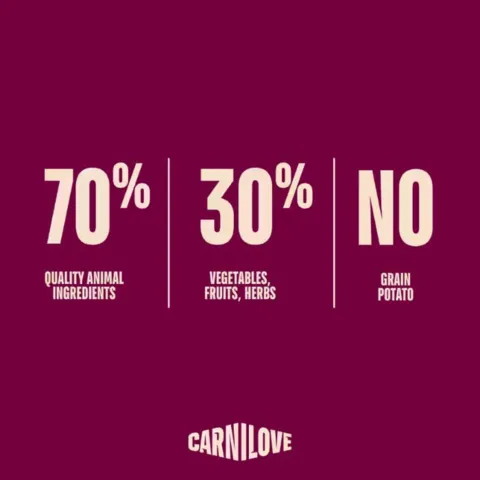 Carnilove Active Salmon & Turkey med 26 procent frisk laks