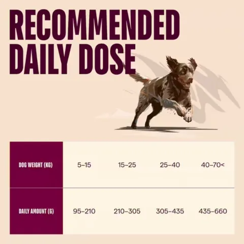 Fodervejledning til Carnilove Active Venison Reindeer Wild Boar