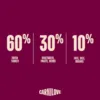 Carnilove True Fresh Turkey med 60 % frisk kalkun til voksne hunde
