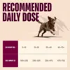 Fodervejledning til Carnilove True Fresh Turkey for voksne hunde